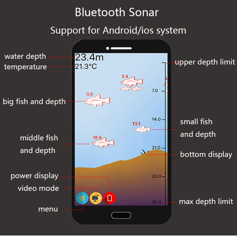 Smart Sonar Fish Finder Wirele - Fishing Equipment In English recensie en prijs