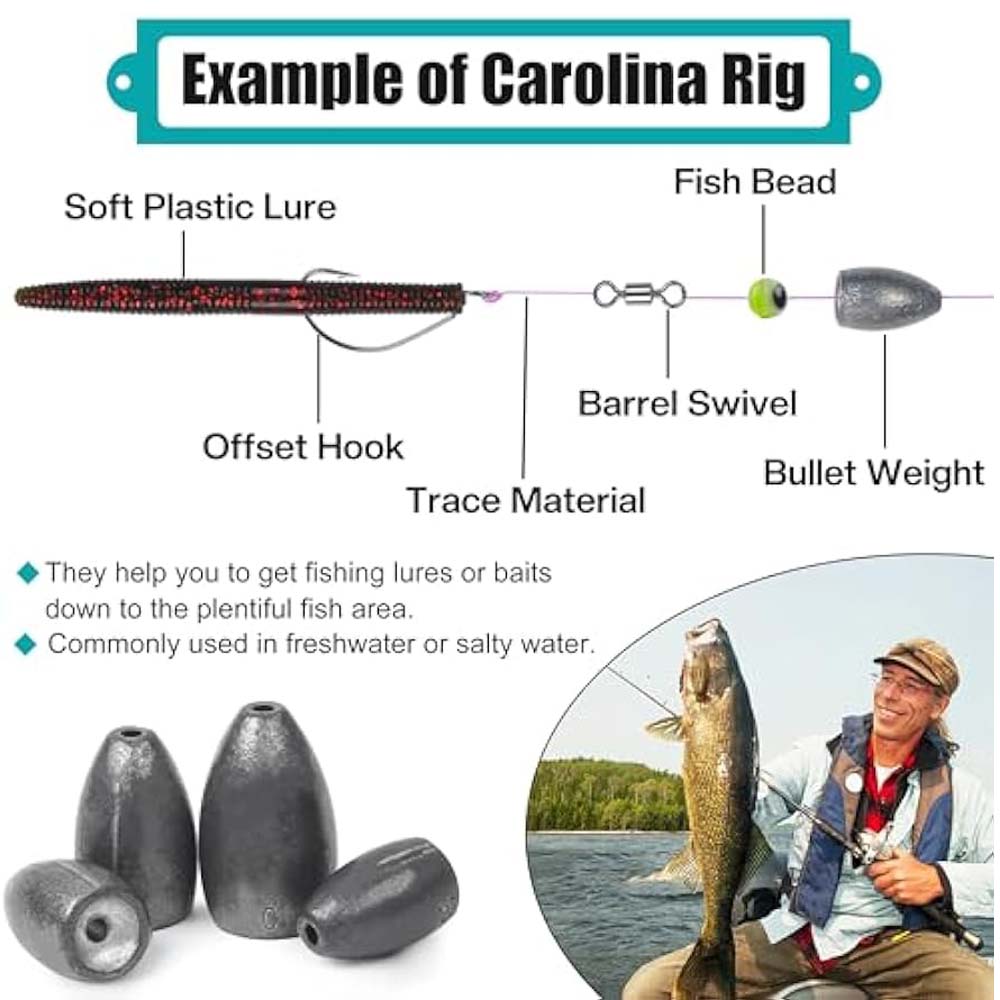 Bullet Fishing Sinkers Weights - Fishing Equipment Shop recensie en prijs